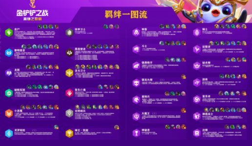 金铲铲之战什么时候能玩啊英雄大全游戏，金铲铲之战大概什么时候上线