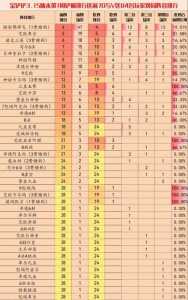 金铲铲阵容t0,金铲铲阵容图?-第3张图片-宏盛游戏 金铲铲阵容t0,金铲铲阵容图?-第3张图片-宏盛游戏