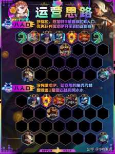 金铲铲之战人物升星规则?金铲铲之战升级机制?-第4张图片-宏盛游戏 金铲铲之战人物升星规则?金铲铲之战升级机制?-第4张图片-宏盛游戏