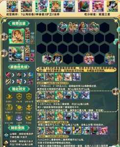 金铲铲开局玩什么好，金铲铲开局玩什么好打