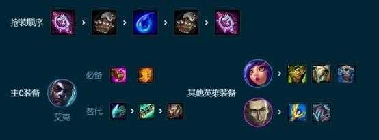 金铲铲之战怎么打刺客，金铲铲之战刺客怎么玩-第2张图片-宏盛游戏