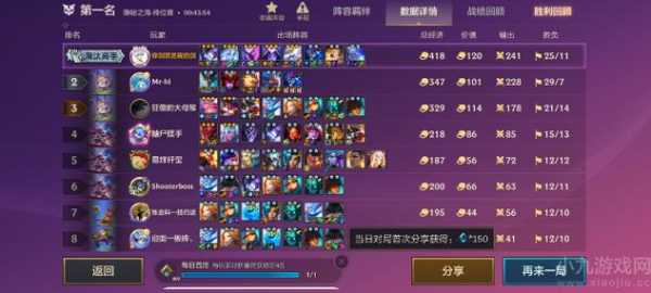 手游金铲铲之战排位阵容推荐s7.5怎么玩的啊?手游金铲铲之战排位阵容推荐s75怎么玩的啊知乎?-第2张图片-宏盛游戏 手游金铲铲之战排位阵容推荐s7.5怎么玩的啊?手游金铲铲之战排位阵容推荐s75怎么玩的啊知乎?-第2张图片-宏盛游戏
