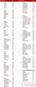 金铲铲之战怎么领取排位奖励？金铲铲之战怎么领取段位奖励？