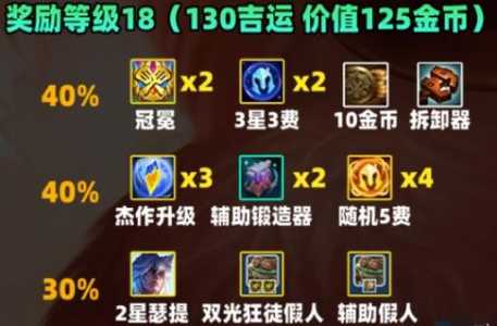 金铲铲之战怎么领取排位奖励?金铲铲之战怎么领取段位奖励?-第2张图片-宏盛游戏 金铲铲之战怎么领取排位奖励?金铲铲之战怎么领取段位奖励?-第2张图片-宏盛游戏