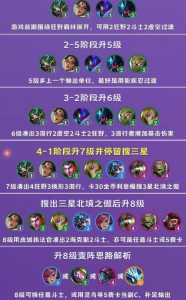 金铲铲切换版本,金铲铲之战切换模式?-第4张图片-宏盛游戏 金铲铲切换版本,金铲铲之战切换模式?-第4张图片-宏盛游戏