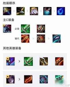 金铲铲之战前期中期后期是什么时候,金铲铲之战前期用什么过渡?-第4张图片-宏盛游戏 金铲铲之战前期中期后期是什么时候,金铲铲之战前期用什么过渡?-第4张图片-宏盛游戏