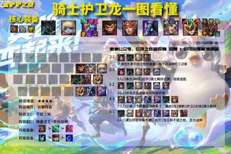 手游金铲铲骑士护卫龙怎么玩，金铲铲护卫龙骑士阵容运营？-第3张图片-宏盛游戏