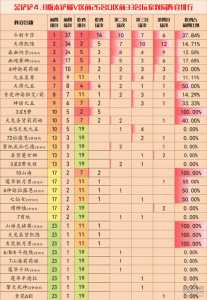 金铲铲之战表,金铲铲之战表演赛回放-第1张图片-宏盛游戏 金铲铲之战表,金铲铲之战表演赛回放-第1张图片-宏盛游戏