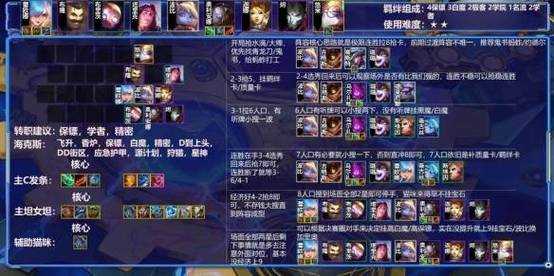 金铲铲之战阵容推荐s3,金铲铲之战阵容推荐s35?-第2张图片-宏盛游戏 金铲铲之战阵容推荐s3,金铲铲之战阵容推荐s35?-第2张图片-宏盛游戏