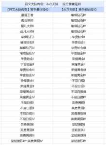 金铲铲之战更新s9.5时间,金铲铲之战更新916?-第3张图片-宏盛游戏 金铲铲之战更新s9.5时间,金铲铲之战更新916?-第3张图片-宏盛游戏