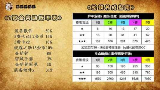 金铲铲经济低是为什么?金铲铲怎么这么难玩?-第2张图片-宏盛游戏 金铲铲经济低是为什么?金铲铲怎么这么难玩?-第2张图片-宏盛游戏