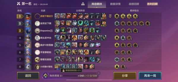 金铲铲之战模拟器阵容,金铲铲之战 模拟?-第2张图片-宏盛游戏 金铲铲之战模拟器阵容,金铲铲之战 模拟?-第2张图片-宏盛游戏