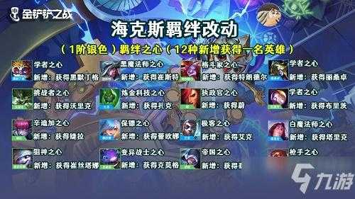 金铲铲之战装备机制是什么？金铲铲之战装备说明？