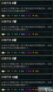 金铲铲之战装备机制是什么?金铲铲之战装备说明?-第2张图片-宏盛游戏 金铲铲之战装备机制是什么?金铲铲之战装备说明?-第2张图片-宏盛游戏