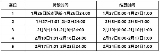 金铲铲之战多久出福星卡片,金铲铲之战多久出福星卡片啊-第5张图片-宏盛游戏 金铲铲之战多久出福星卡片,金铲铲之战多久出福星卡片啊-第5张图片-宏盛游戏