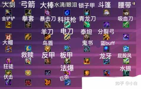 金铲铲各英雄装备?金铲铲英雄装备推荐?-第4张图片-宏盛游戏 金铲铲各英雄装备?金铲铲英雄装备推荐?-第4张图片-宏盛游戏