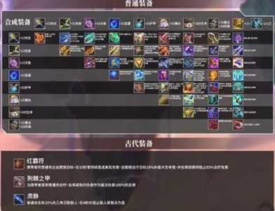 金铲铲各英雄装备?金铲铲英雄装备推荐?-第5张图片-宏盛游戏 金铲铲各英雄装备?金铲铲英雄装备推荐?-第5张图片-宏盛游戏