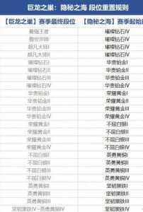 金铲铲之战排位奖励在哪里，金铲铲之战排位段位奖励-第3张图片-宏盛游戏