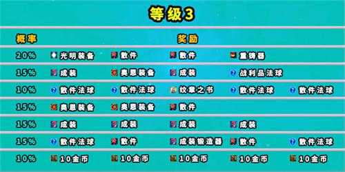 金铲铲之战排位奖励在哪里，金铲铲之战排位段位奖励-第4张图片-宏盛游戏