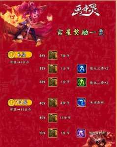 金铲铲龙王英雄之力怎么运营,金铲铲之战龙王法-第2张图片-宏盛游戏 金铲铲龙王英雄之力怎么运营,金铲铲之战龙王法-第2张图片-宏盛游戏