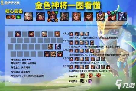 金铲铲神将出什么装备,金铲铲神将出什么装备?-第2张图片-宏盛游戏 金铲铲神将出什么装备,金铲铲神将出什么装备?-第2张图片-宏盛游戏