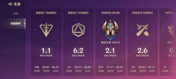 金铲铲之战等级经验在哪看,金铲铲之战等级上限-第4张图片-宏盛游戏 金铲铲之战等级经验在哪看,金铲铲之战等级上限-第4张图片-宏盛游戏
