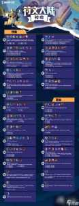 金铲铲怎么得到峡谷先锋装备的，金铲铲前期怎么打-第4张图片-宏盛游戏