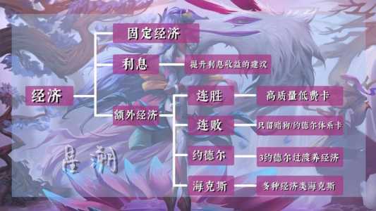 金铲铲之战金铲子怎么用，金铲铲之战金铲子合成列表？-第1张图片-宏盛游戏