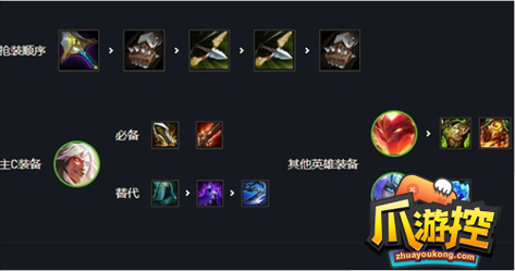 金铲铲潜行者怎么给装备,金铲铲之战潜行者转职怎么合成-第2张图片-宏盛游戏 金铲铲潜行者怎么给装备,金铲铲之战潜行者转职怎么合成-第2张图片-宏盛游戏