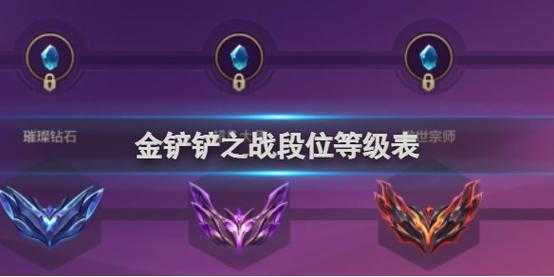 金铲铲之战怎么看星级等级排名，金铲铲之战怎么看星级等级排名表-第2张图片-宏盛游戏