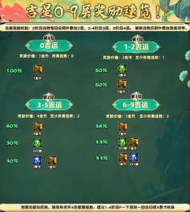 金铲铲之战利息什么意思,金铲铲之战利息怎么看-第2张图片-宏盛游戏 金铲铲之战利息什么意思,金铲铲之战利息怎么看-第2张图片-宏盛游戏