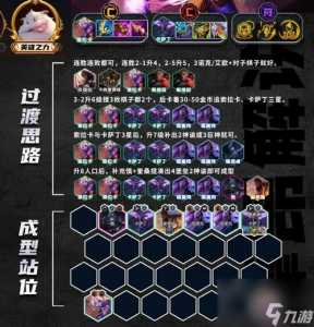 金铲铲之战打发思路，金铲铲之战阵容教学？-第2张图片-宏盛游戏