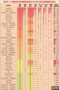 金铲铲之战打发思路，金铲铲之战阵容教学？-第3张图片-宏盛游戏