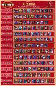 新赛季金铲铲最强阵容福星，金铲铲加什么合成福星？
