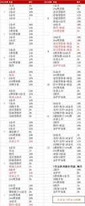 金铲铲之战段位奖励在哪里？金铲铲之战段位奖励怎么领？