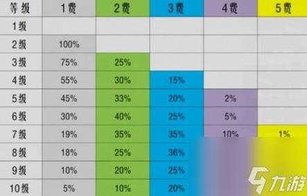 金铲铲之战怎么升级战斗手册，金铲铲之战怎么升星？-第4张图片-宏盛游戏