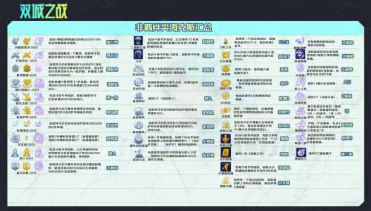 金铲铲之战海克斯科技出装,金铲铲之战 海克斯-第4张图片-宏盛游戏 金铲铲之战海克斯科技出装,金铲铲之战 海克斯-第4张图片-宏盛游戏