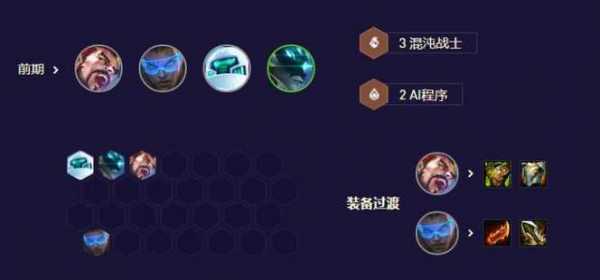 金铲铲之战怎么过渡阵容装备,金铲铲之战怎么自己搭配阵容-第6张图片-宏盛游戏 金铲铲之战怎么过渡阵容装备,金铲铲之战怎么自己搭配阵容-第6张图片-宏盛游戏