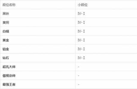 金铲铲等级比较高多少级，金铲铲几级刷几费卡
