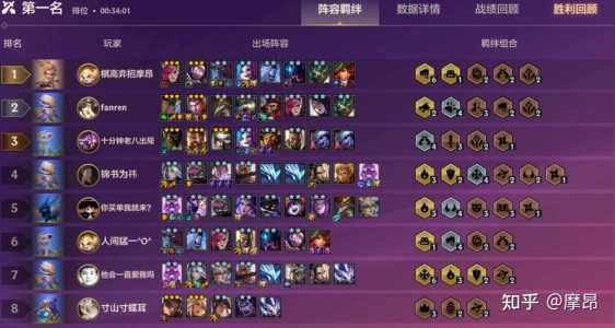 金铲铲上王者后会不会掉段,金铲铲王者不打会掉分吗-第4张图片-宏盛游戏 金铲铲上王者后会不会掉段,金铲铲王者不打会掉分吗-第4张图片-宏盛游戏
