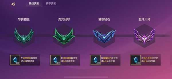 金铲铲上王者后会不会掉段,金铲铲王者不打会掉分吗-第6张图片-宏盛游戏 金铲铲上王者后会不会掉段,金铲铲王者不打会掉分吗-第6张图片-宏盛游戏