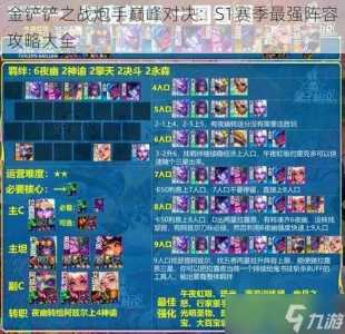 金铲铲之战什么阵容好打厄斐琉斯啊英雄,金铲铲之战厄流菲斯?-第4张图片-宏盛游戏 金铲铲之战什么阵容好打厄斐琉斯啊英雄,金铲铲之战厄流菲斯?-第4张图片-宏盛游戏