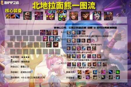 手游金铲铲狗熊装备?狗熊金铲铲出装?-第4张图片-宏盛游戏 手游金铲铲狗熊装备?狗熊金铲铲出装?-第4张图片-宏盛游戏