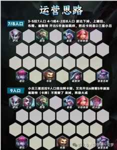 金铲铲之战阵容黑夜使者,金铲铲黑夜使者怎么玩?-第2张图片-宏盛游戏 金铲铲之战阵容黑夜使者,金铲铲黑夜使者怎么玩?-第2张图片-宏盛游戏