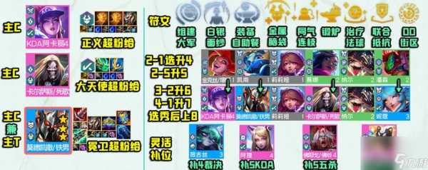 金铲铲阿卡丽阵容攻略，金铲铲之阿卡丽阵容？