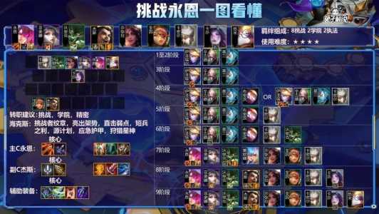 金铲铲之战怎么扣血的？金铲铲之战 技巧？-第2张图片-宏盛游戏
