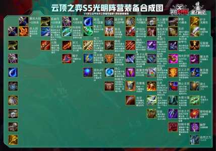 金铲铲之战装备神圣之剑,金铲铲之战圣光神将装备?-第5张图片-宏盛游戏 金铲铲之战装备神圣之剑,金铲铲之战圣光神将装备?-第5张图片-宏盛游戏