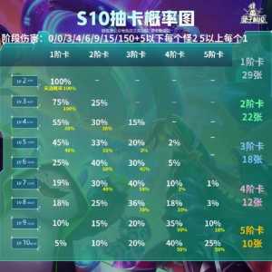 金铲铲之战等级表,金铲铲之战比较高等级?-第4张图片-宏盛游戏 金铲铲之战等级表,金铲铲之战比较高等级?-第4张图片-宏盛游戏