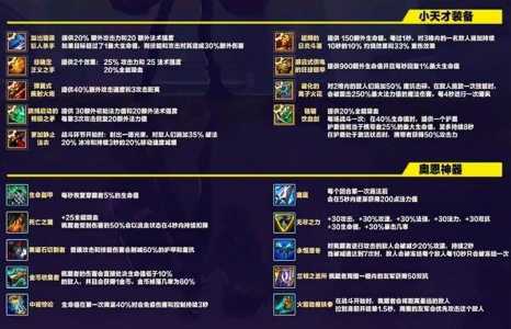 金铲铲之战秘术阵容，金铲铲怎么合成秘术师？
