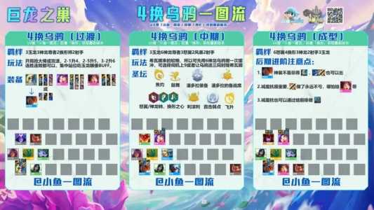 金铲铲怎么选取阵容羁绊模式，金铲铲怎么凑羁绊？-第5张图片-宏盛游戏